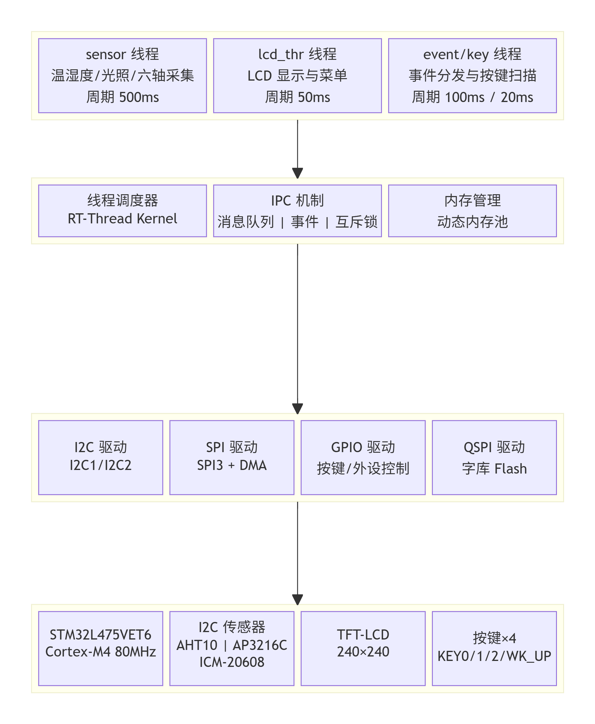 系统总体架构
